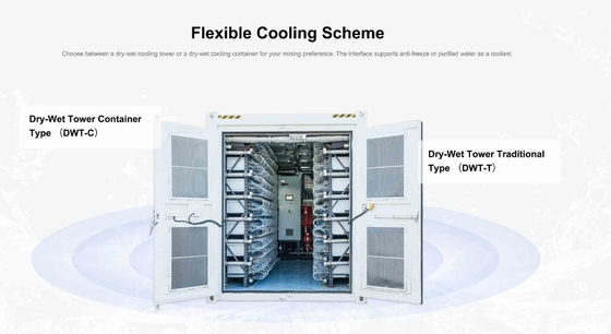 Bitcoinmijnwerker S19 Prohyd 255T 184T 158T 34.5J/T asic hydro-Koelt antminer