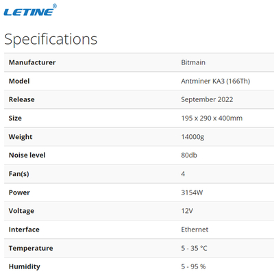 KDA-Mijnwerkerska3 Bitmain Antminer KA3 166Th/S Kadena Crypto Mijnbouwmachine