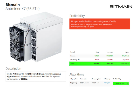 Antminer K7 63.5Th Blockchain-mijnwerkers Eaglesong-algoritme 3080W