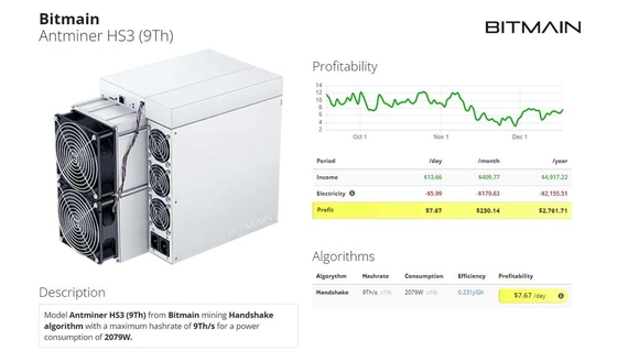 Bitmain Antminer HS3 HNS Asic Miner 9Th/S Handshake-algoritme 2079W