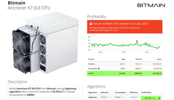 De Mijnwerker 3080W 63.5Th Eaglesong van Bitmianantminer K7 63.5T CKB ASIC met PSU