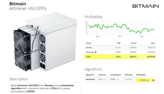 De Mijnbouwmachine van de Antminerhs3 negende HNS Asic Mijnwerker 2079W 63.5Th CKB met PSU