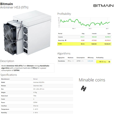 De nieuwe Blockchain-Snelle ROI HNS Mijnwerker HS3 van Mijnwerkersbitmain antminer HS3 9T 2079W Blake2B+SHA3 Algo