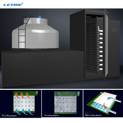 De Koeldoos van Parts Reduce Noise 200KW van de Whatsminerm33 M53 Asic Mijnwerker