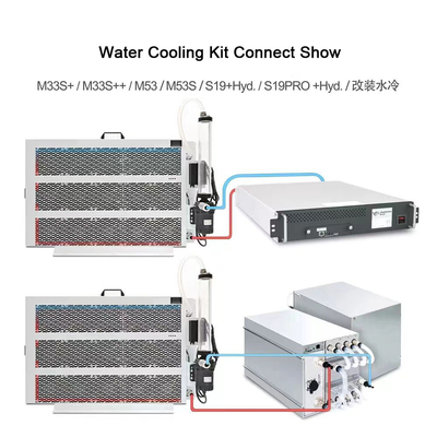 Huisgebruik Waterkoelingskit system for S19 PRO Hydrowhatsminer M53S