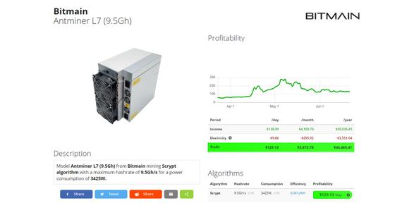 L7 8800m 9050m Scrypt Blockchain Asic Bitcoin L7 3425W Mijnbouw Groothandel Mijnwerker