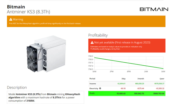 Hoogste Winst Nieuwe Bitmain Antminer KS3 8300G 3188W KAS-Kaspa KHeavyHash Algo KAS Miner KS3