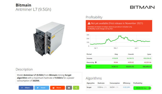 L7 9500M Bitmain Asic Antminer LTC/Doge Coin Miner 3425W Asic Mijnbouwmachine