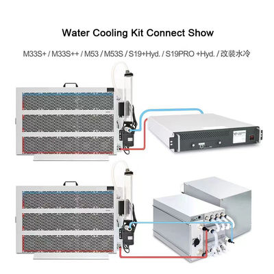 De Waterkoelingsbitcoin Mijnwerker van Hydro Cooling Miner van de Whatsminerm53s++ 302t BTC Mijnwerker