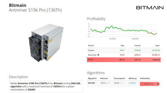 Originele Bitcoin Miner Antminer S19K Pro 120T 2760W S19 K Pro 136T