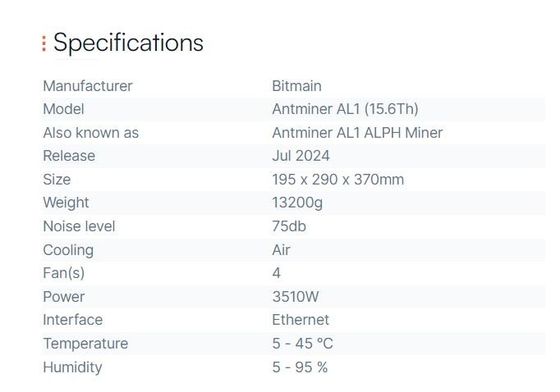 August Batch Antminer AL1 15.6th Bitmain Mining Blake3 Algorithme Blockchain Asic Miner