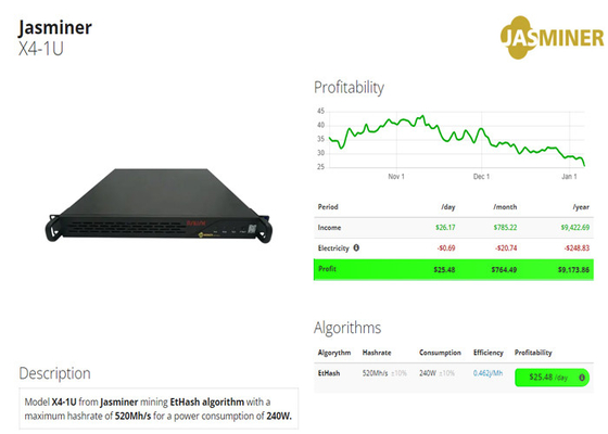 De Mijnwerkers x4-u 520Mh/S 5GB 2500Mh 240W 65db van enz. ETH Jas