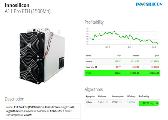 De Mijnwerkersa11 Pro2350w ETH Muntstuk van 1.5GH Innosilicon Asic