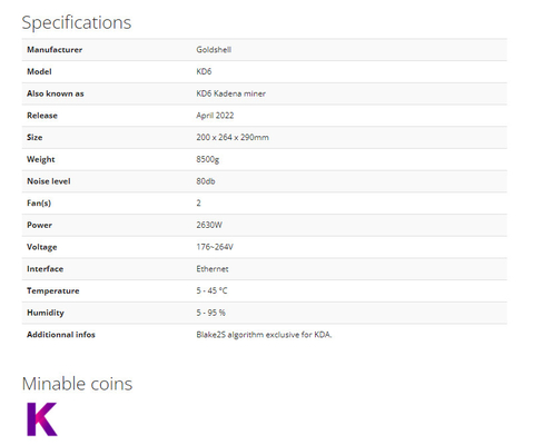 Van het de MIJNBOUWkadena ALGORITME 26.3T 2630W KDA van GOLDSHELL KD6 de MIJNWERKER Goldshell Asic Miner