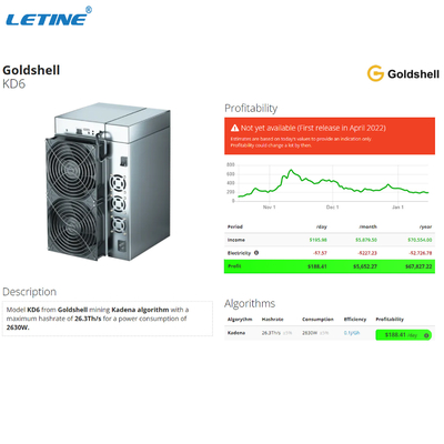 De hoogste Macht van de MijnwerkersWith 2630W van Goldshell KD6 26.3Th/s Asic van de Winstkda Mijnbouw