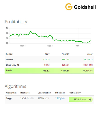 LT5 pro het Algoritmemijnwerker 2.45Gh 3100W van Goldshell Scrypt