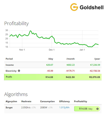 Het Algoritme 2.05Gh 2080W Dogecoin Litecoin van Goldshellasic LT5 Scrypt