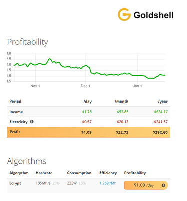 Van de Mijnbouwscrypt van mini-dogegoldshell van het Algoritmehashrate 185Mh de Mijnwerker van de de Machtsconsumptie 233W Goldshell Asic