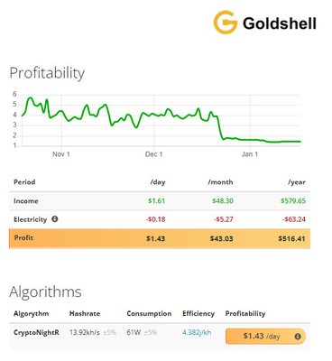 St-DOOS Goldshell-het algoritme van mijnbouwcryptonightr hashrate van 13.92kh-machts61w Goldshell Asic Mijnwerker