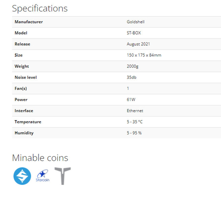 St-DOOS Goldshell-het algoritme van mijnbouwcryptonightr hashrate van 13.92kh-machts61w Goldshell Asic Mijnwerker
