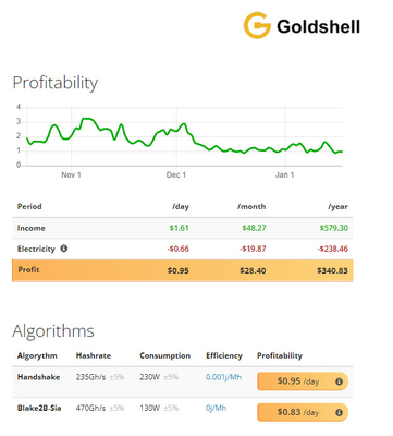 HS-doos Asic-Mijnwerker Goldshell Algorithm Handshake blake2B-Sia 470Gh 230W