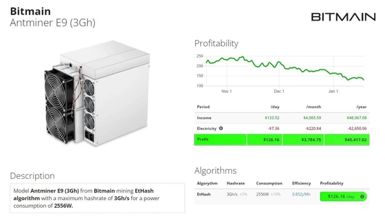 Bitmain Asic die Antminer E9 3Gh Bitmain EtHash ASIC Apparaten2556w Hoge Hashrate Mijnwerker ontginnen