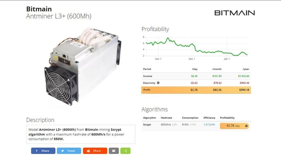 Bitmain Antminer L3+ 600Mh 850W Scrypt LTC & de Mijnwerker van Asic van het Dogemuntstuk