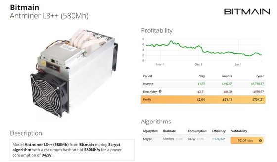 Bitmain Antminer L3++ 580Mh 942W Litecoin &amp; het Algoritmemijnwerker van Dogecoin Asic