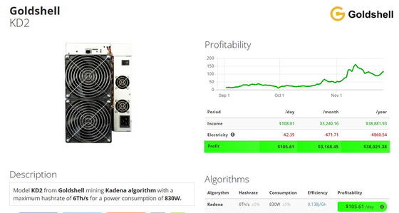 Crypto van KD2 6Th/S 830W Goldshell Asic het Muntstuk van Mijnwerkersfor mining KDA