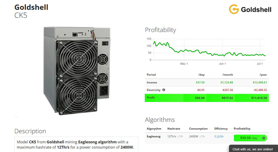 CK5 twaalfde de Mijnwerker Eaglesong Algorithm CKB van Goldshell Asic