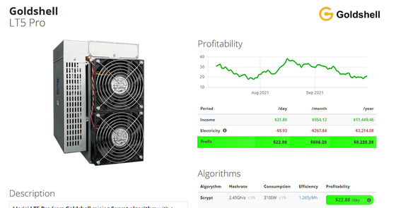 LT5 de promijnwerker Asic 3100W van 2.45Gh/S Goldshell Scrypt voor Mijnbouw Dogecoin en Litecoin