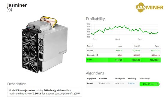 de Server 1200W 75db van 2.5Gh/S Sunlune Jasminer X4 Etchash