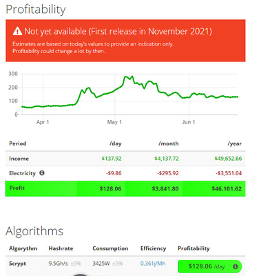 Nicehash9.5gh Antminer L7 Mijnwerker 3425W 75db voor Mijnbouw Dogecoin en LTC-Muntstuk