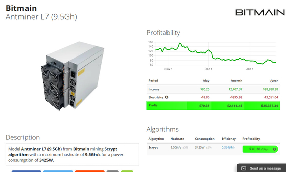 Nicehash9.5gh Antminer L7 Mijnwerker 3425W 75db voor Mijnbouw Dogecoin en LTC-Muntstuk