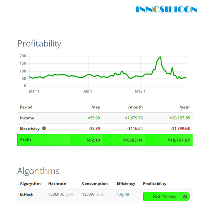 A10 de Promijnwerker Ethereum 960W EtHash Algo van 500Mh ETH Innosilicon Asic