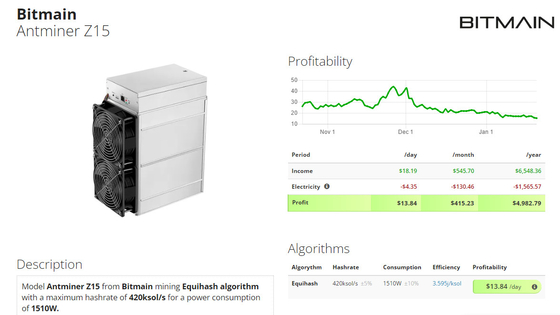 De mijnwerker van Asicbitmain Antminer Z15 420ksol/s voor het muntstuk van de mijnbouwzec Stilte in voorraad