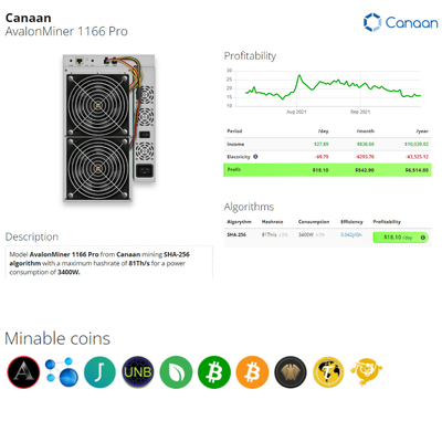 Crypto BTC van SHA 256 de Interface van Th 3400W Ethernet van Mijnwerkerscanaan avalon 1166pro 81