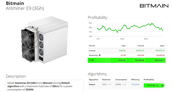 Van de de Mijnbouwmachine van Bitmain van het EtHashalgoritme FCC van Antminer E9 3Gh certificatie