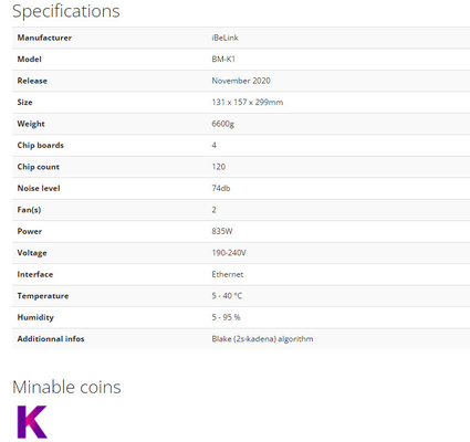 iBeLink van de mijnbouwkadena van BM-K1 hashrate 5.3Th/s de consumptie van de het algoritmemacht 835W.