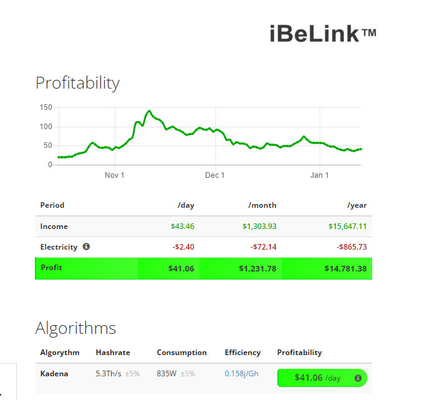 iBeLink van de mijnbouwkadena van BM-K1 hashrate 5.3Th/s de consumptie van de het algoritmemacht 835W.