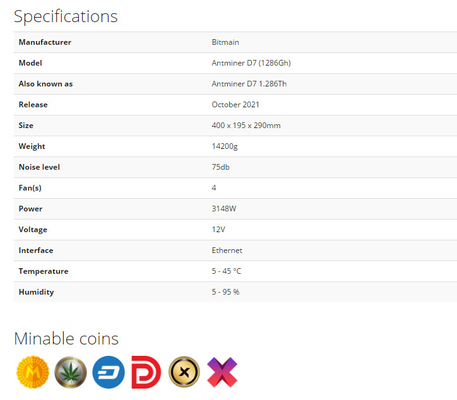 Het Algoritme Hashrate 1.286Th/S 3148W van de Antminerd7 1286Gh BTC Asic Mijnwerker X11