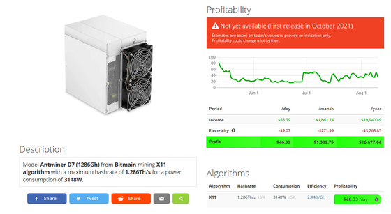 Het Algoritme Hashrate 1.286Th/S 3148W van de Antminerd7 1286Gh BTC Asic Mijnwerker X11