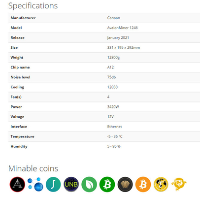 A124690t BTC Asic Mijnwerker Canaan Avalon 1246 90T 16 NM-Groottespaander