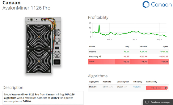 1126 Pro Gebruikt Avalon Miner 68Th/S 50W/T SHA 256 Algo voor Mijnbouw Bitcon