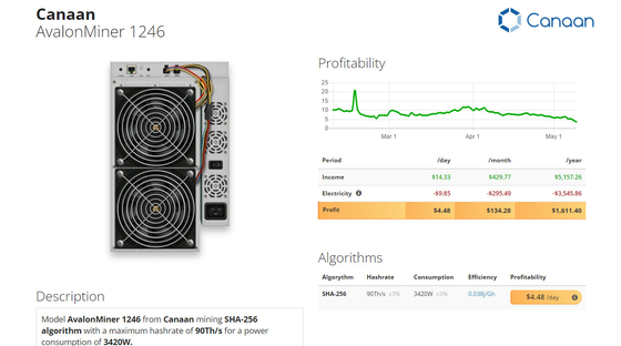 Avalon 1246 het Algoritme van de Mijnwerkersmachine canaan A1246 87T 85T 83T SHA 256 van 95T 93T 90T BTC