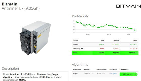 De Mijnwerker 3425W van het Antminerl7 9300mh Scrypt Algoritme voor LTC+ Dogecoin