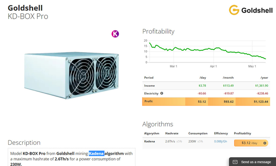 Hashrate 2,6 van de de DOOS Promijnbouw van Th Goldshell KD Crypto van het het Muntstuk230w Huis van Kadena Mijnwerker